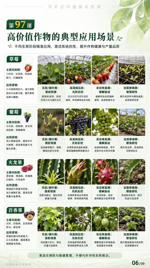 高价值作物的典型应用场景心（不同生育阶段精准应用，激活系统抗性，提升作物健康与产量品质）｜华昇金玛植保系统课技术图