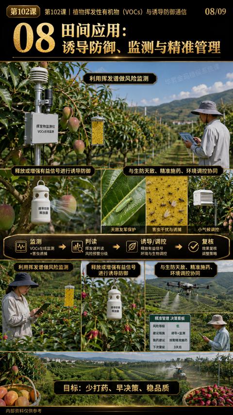 诱导防御、监测与精准管理（与生防天敌、精准施药、环境调控协同）｜华昇金玛植保系统课技术图