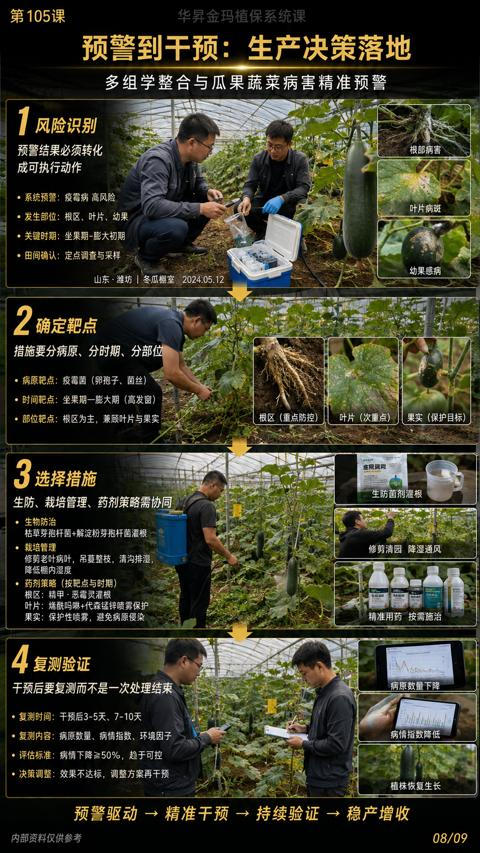 2确定靶点（多组学整合与瓜果蔬菜病害精准预警）｜华昇金玛植保系统课技术图