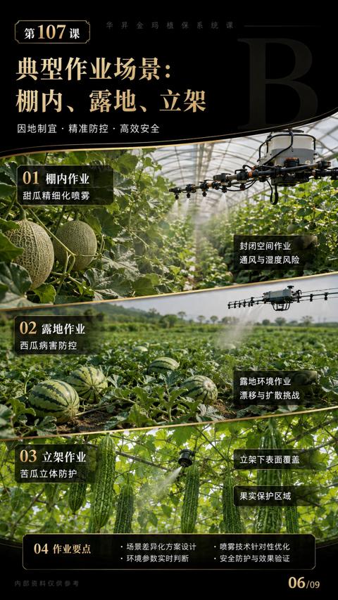 棚肉、露地、立架｜华昇金玛植保系统课技术图