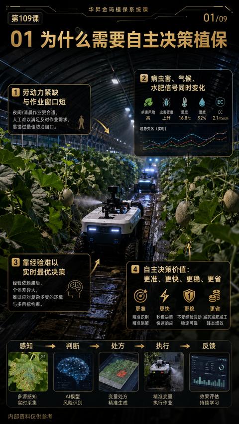 01 为什么需要自主决策植保（人工难以满足及时作业需求）｜华昇金玛植保系统课技术图
