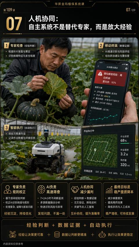 自主系统不是替代专家，而是放大经验｜华昇金玛植保系统课技术图