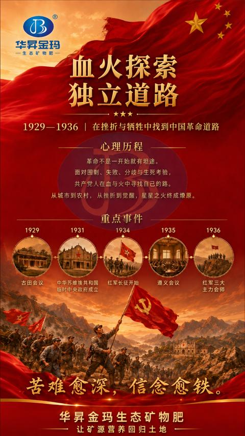 血火探索（从城市到农村，从挫折到觉醒，星星之火终成燎原）｜华昇金玛植保系统课技术图