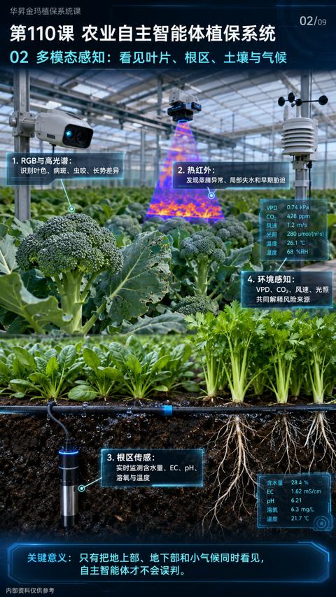 第110课 农业自主智能体植保系统（关键意义）｜华昇金玛植保系统课技术图