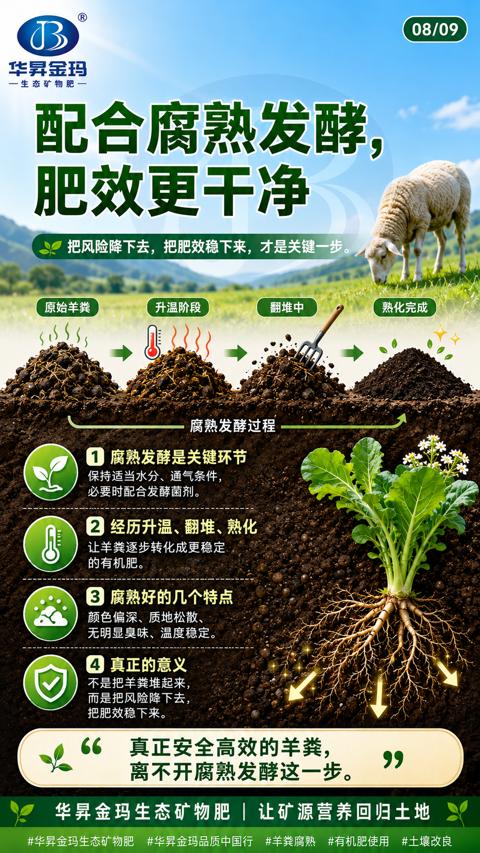 配合腐熟发酵（把风险降下去，把肥效稳下来，才是关键一步）｜华昇金玛植保系统课技术图