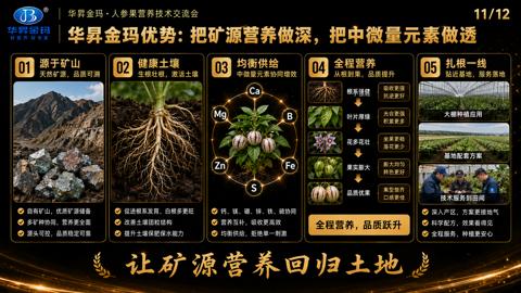 让矿源营养回归土地（钙、镁、硼、锌、铁、硫协同）｜华昇金玛植保系统课技术图