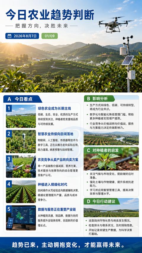 今日农业趋势判断（趋势已来，主动拥抱变化，才能赢得未来）｜华昇金玛植保系统课技术图