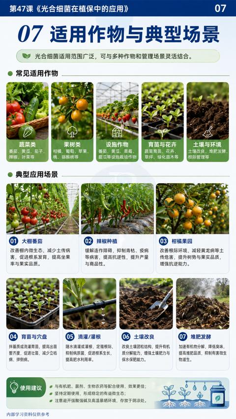 07 适用作物与典型场景（光合细菌适用范围广泛，可与多种作物和管理场景灵活结合）｜华昇金玛植保系统课技术图