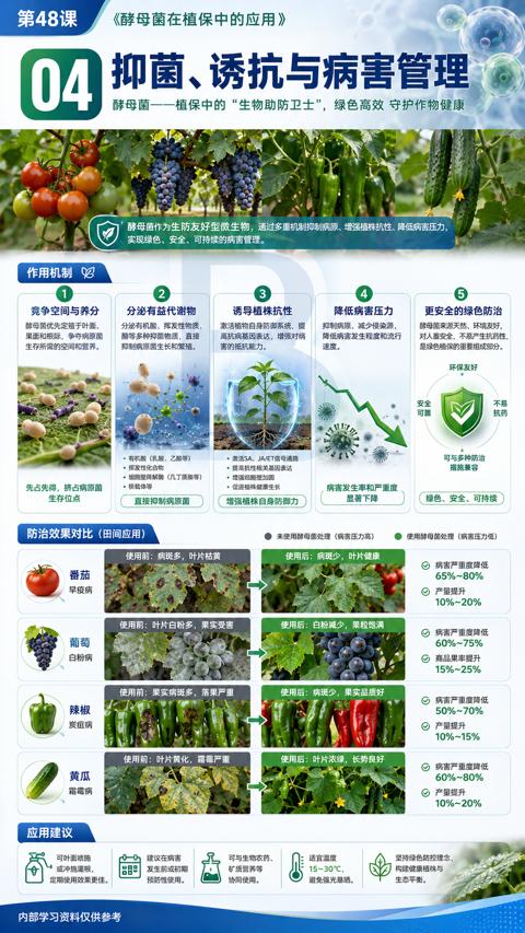 抑菌、诱抗与病害管理（使用前）｜华昇金玛植保系统课技术图