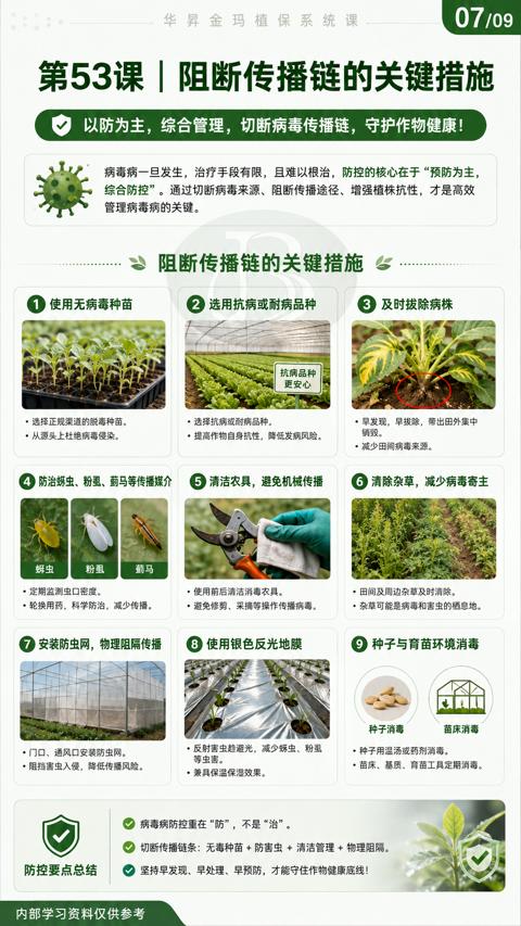 第53课|阻断传播链的关键措施（病毒病一旦发生，治疗手段有限，且难以根治，防控的核心在于“预防为主）｜华昇金玛植保系统课技术图
