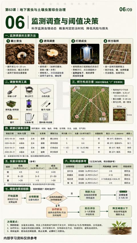 监测调查与阈值决策（七、阀值决策流程图）｜华昇金玛植保系统课技术图