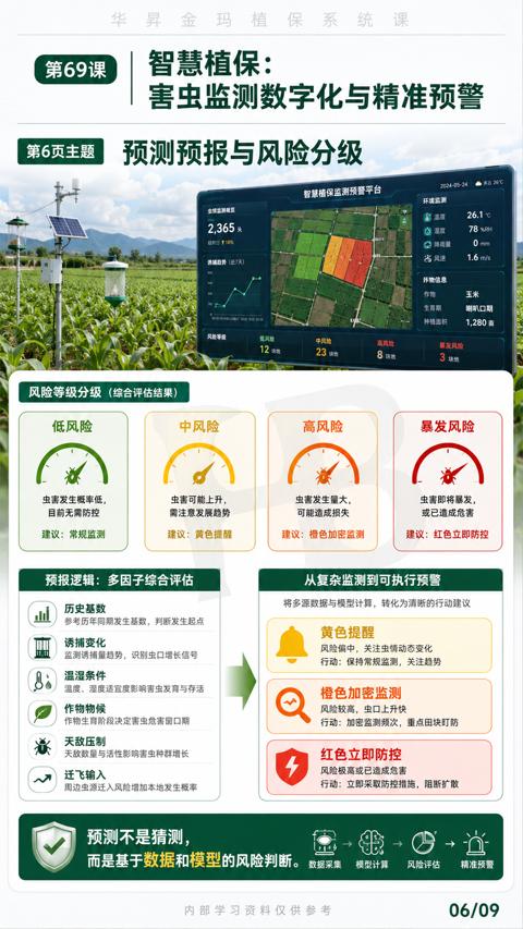 智慧植保（将多源数据与模型计算，转化为清晰的行动建议）｜华昇金玛植保系统课技术图