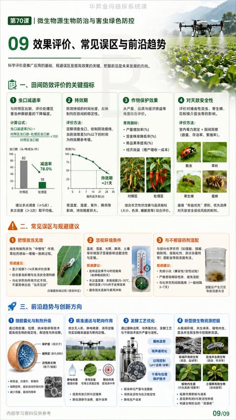 09 效果评价、常见误区与前沿趋势（科学评价是推广应用的基础，规避误区是提高效果的关键，把握前沿是未来发展的方向）｜华昇金玛植保系统课技术图