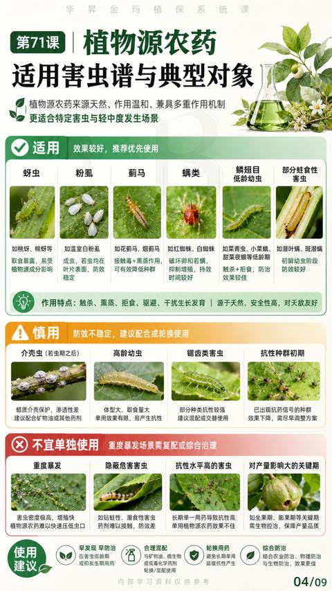 植物源农药（植物源农药来源天然、作用温和、兼具多重作用机制）｜华昇金玛植保系统课技术图
