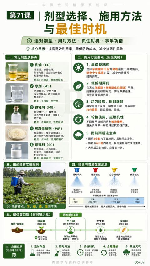 与最佳时机（施药后6小时内遇雨，视雨量补施或改日重喷）｜华昇金玛植保系统课技术图