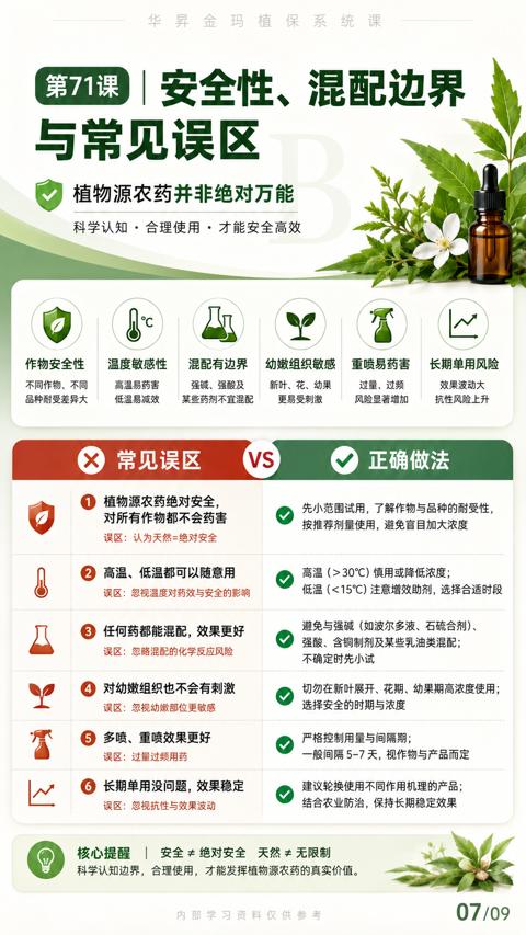 第71课| 安全性、混配边界（科学认知边界，合理使用，才能发挥植物源农药的真实价值）｜华昇金玛植保系统课技术图