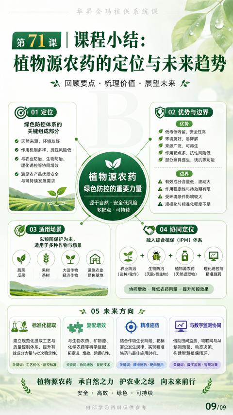 植物源农药的定位与未来趋势｜华昇金玛植保系统课技术图