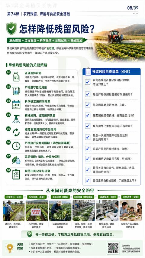 怎样降低残留风险（降低农药残留风险需要贯穿作物生产全过程，综合运用科学用药和规范管理措施）｜华昇金玛植保系统课技术图