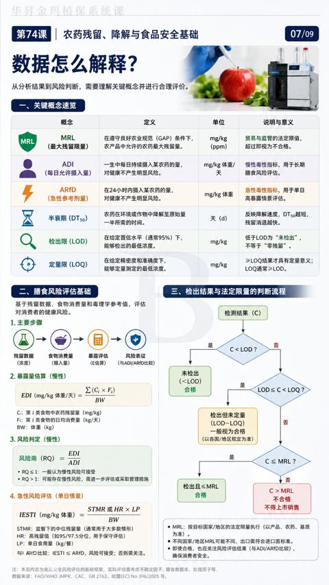 数据怎么解释（注）｜华昇金玛植保系统课技术图