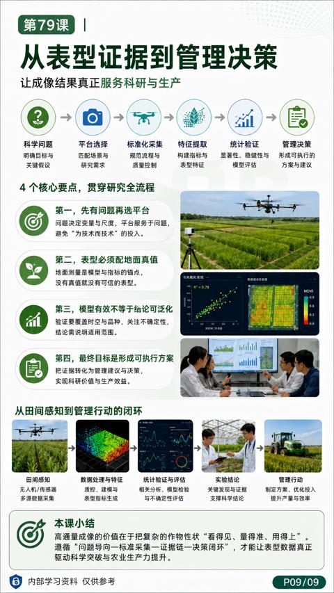 从表型证据到管理决策（高通量成像的价值在于把复杂的作物性状“看得见、量得准、用得上）｜华昇金玛植保系统课技术图