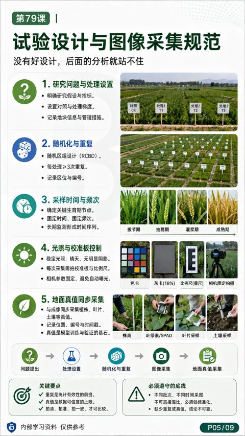 试验设计与图像采集规范（相机参数固定，避免自动曝光）｜华昇金玛植保系统课技术图