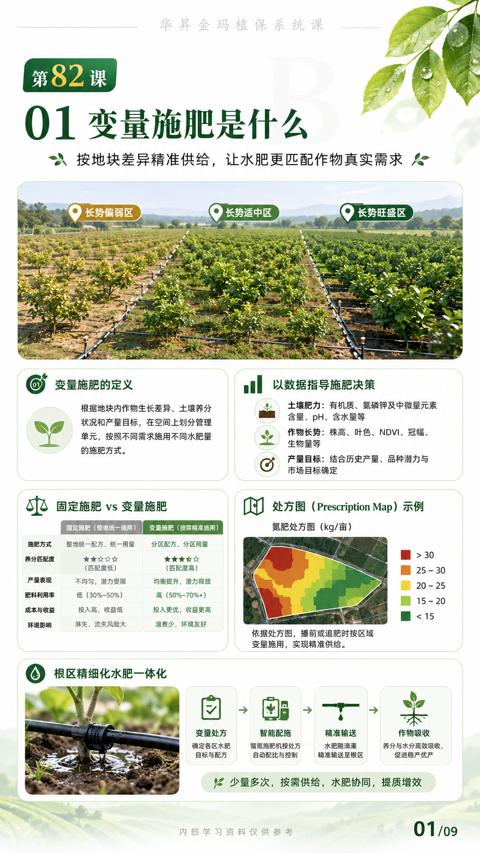 01 变量施肥是什么（作物长势）｜华昇金玛植保系统课技术图