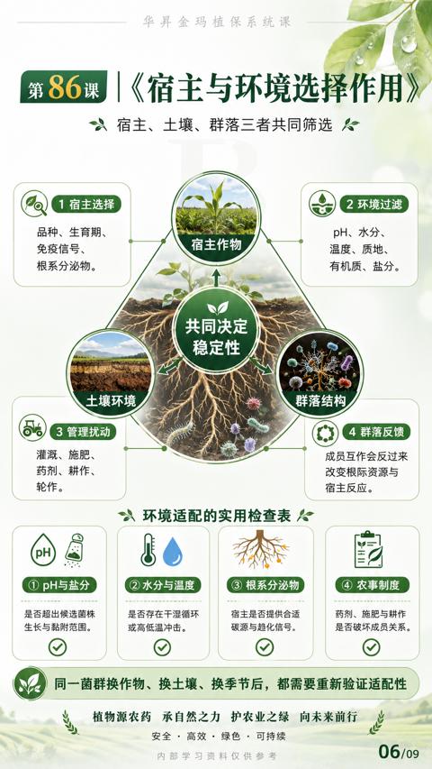 宿主与环境选择作用（同一菌群换作物、换土壤、换季节后，都需要重新验证适配性）｜华昇金玛植保系统课技术图