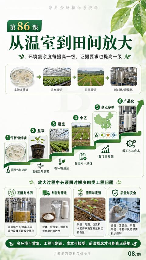 从温室到田间放大（多环境可重复、工程可制造、成本可接受，前沿概念才可能真正落地）｜华昇金玛植保系统课技术图