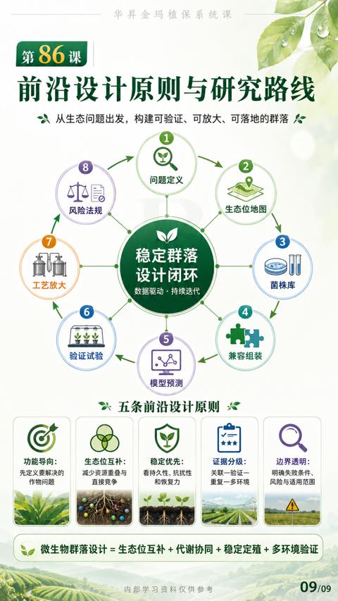 前沿设计原则与研究路线（从生态问题出发，构建可验证、可放大、可落地的群落）｜华昇金玛植保系统课技术图