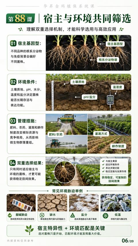 88课| 宿主与环境共同筛选（选对菌株只是开始，匹配环境才能发挥最大价值）｜华昇金玛植保系统课技术图