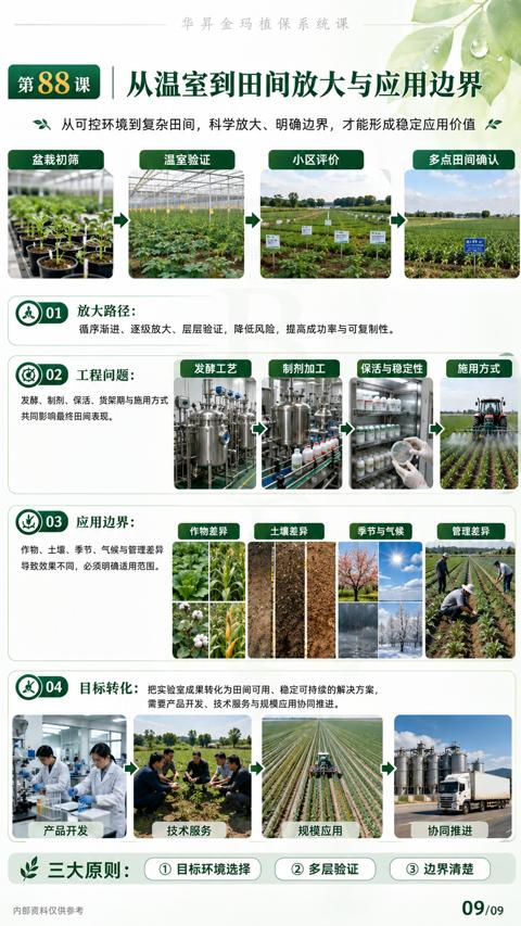从温室到田间放大与应用边界（循序渐进、逐级放大、层层验证，降低风险，提高成功率与可复制性）｜华昇金玛植保系统课技术图