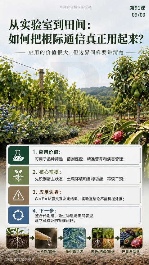 如何把根际通信真正用起来（可用于品种筛选、菌剂匹配、精准营养和病害管理）｜华昇金玛植保系统课技术图
