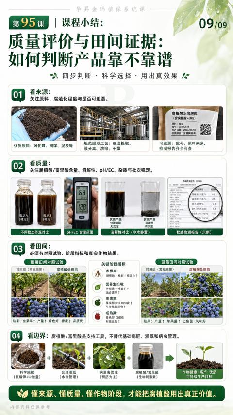 质量评价与田间证据（关注腐植酸/富里酸含量、溶解性、PH/EC、杂质与批次稳定）｜华昇金玛植保系统课技术图